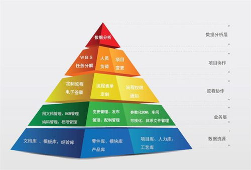 构建高效能产品研发管理体系 基于IPD策略与一半科技PLM的技术开发实践