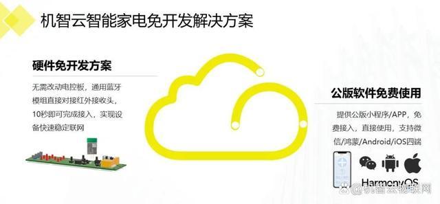 随着数字时代到来,物联网,云计算,人工智能技术的飞速发展,为家电自动